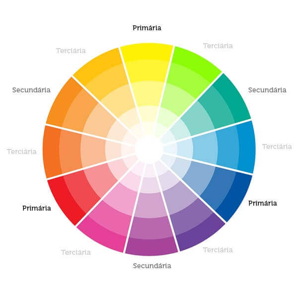 ferramentas fundamentais de um designer gráfico