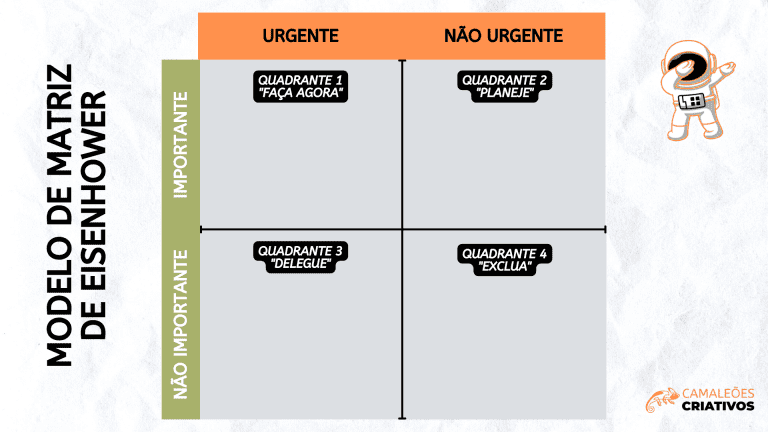 Técnicas de produtividade eficientes